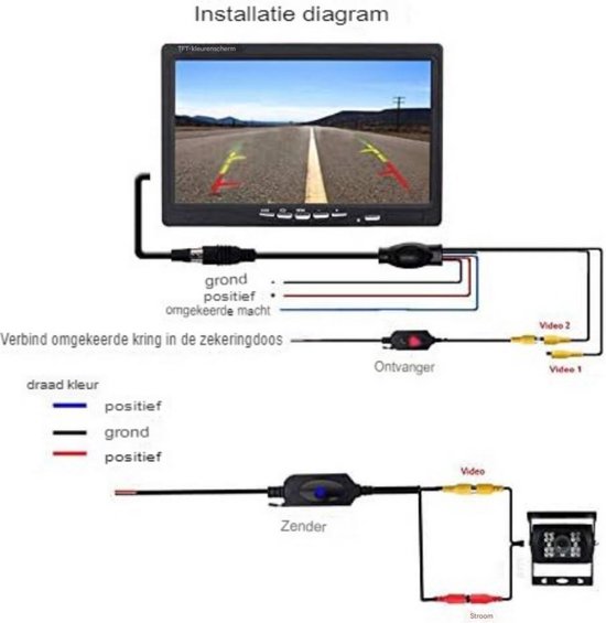 CAMSLEAD 9-inch digitale monitor 1080P HD-achteruitrijcamerasysteem, HD DVR-recorder, 4-kanaals ingang, quad gesplitst scherm, 4X 1080P zware waterdichte back-up zijaanzichtcamera voor RV-aanhangwagen