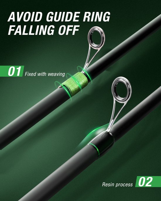 Baitcaster Hengel En olen olen Of Reel? Welke Keuze....door Han Van