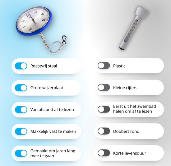 TFA 40.2005 Premium Stainless Steel Zwembad Thermometer