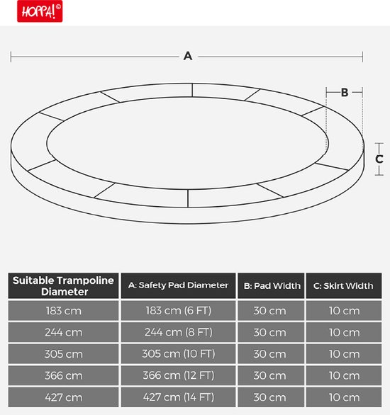 Diagram van een trampoline rand met afmetingen A, B en C. Een tabel toont geschikte trampolinediameters.