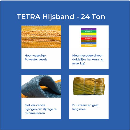 TETRA hijsband van 24 ton. Afbeeldingen van polyester vezels, kleurcodering en versterkte hijsogen. Tekst: 'Hoogwaardige Polyester vezels', 'Kleur gecodeerd voor duidelijke herkenning (max kg.)', 'Met versterkte hijsogen om slijtage te minimaliseren', 'Duurzaam en gaat lang mee'.