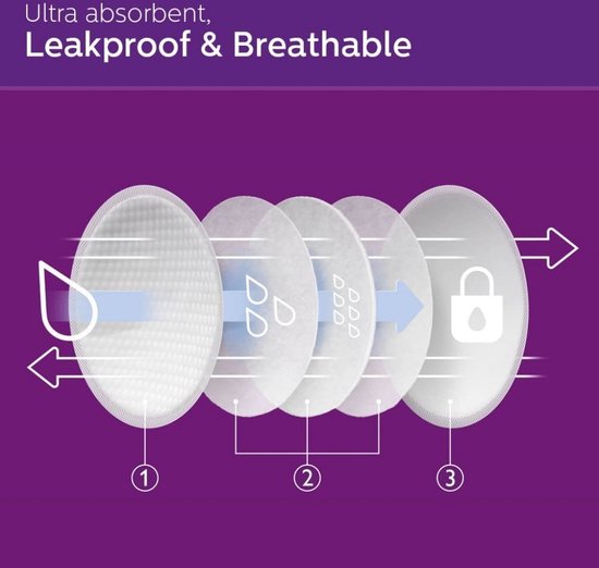 Coussinets d'allaitement jetables Philips Avent - 60 pièces