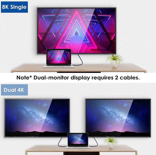 Chenyang USB4 Kabel 90 Graden Hoek - 40 Gbps, 100W Opladen, 8K@60Hz, 1m, Compatibel Met Thunderbolt 3/4