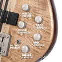 Detail van de knoppen: Master Volume, Pickup Balancer, Active Passive, Bass, Mid, Treble.