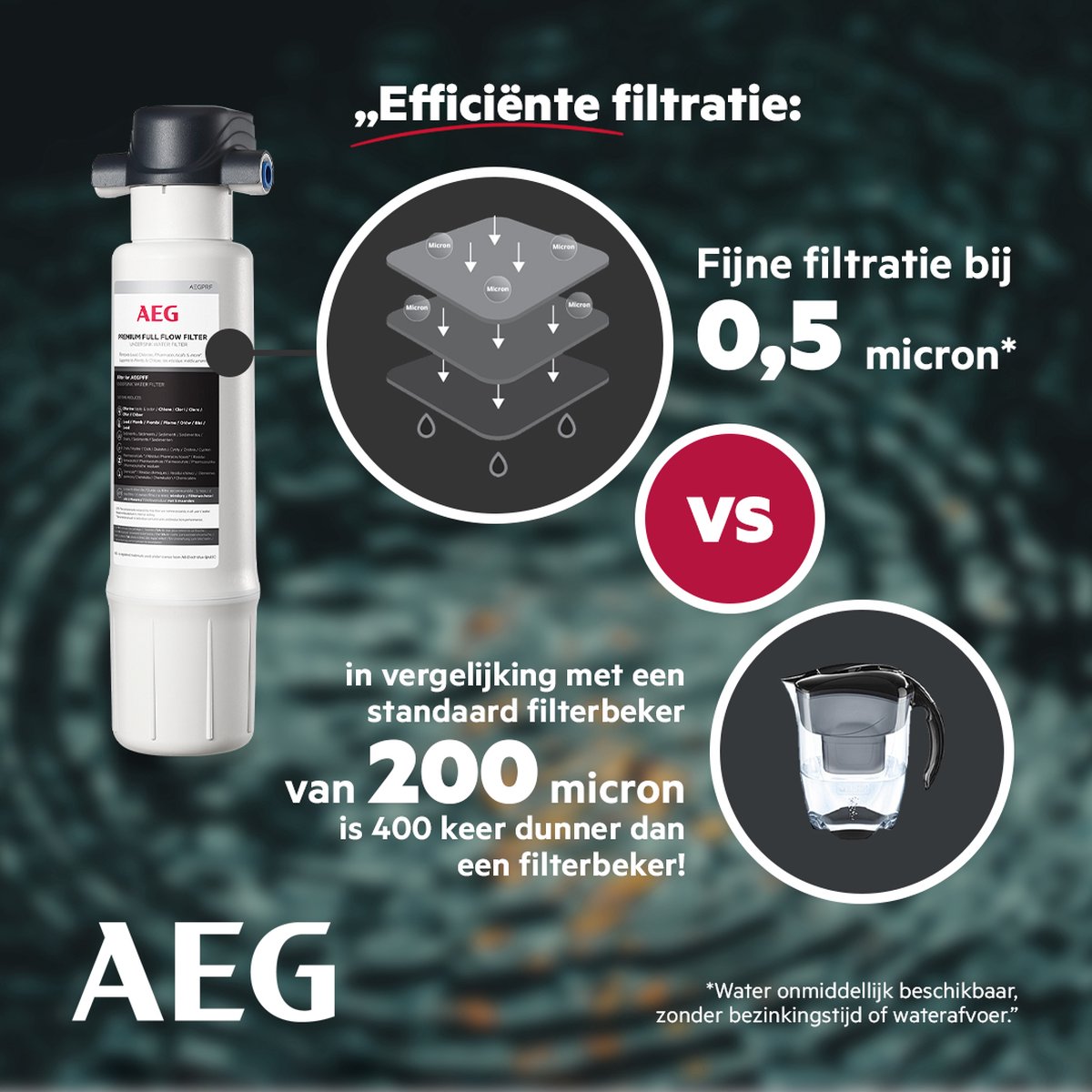 AEG Système De Filtration à Eau Premium – Filtre Sous Évier Haute Performance, Supprime Plomb, Chlore & Résidus Médicamenteux, Eau Pure 7000 L