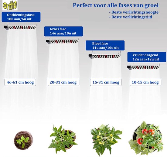 Lumen King LED-Kweeklamp Eco Line 720W volledig spectrum