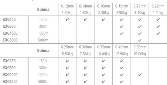 Shimano Exage Bulk Spoel - 5000m 0.35 Mm van Merkloos — afbeelding 2