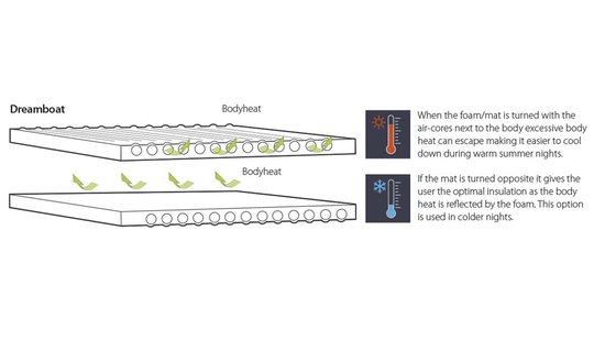 7.5 cm self inflating mat