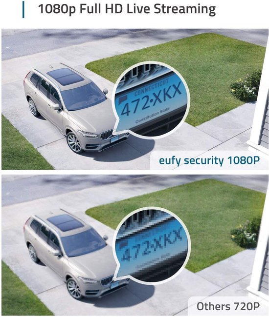 Twee beelden van een auto met kenteken '472-XKX'. Boven eufy security 1080p, onder 'Others 720p'.