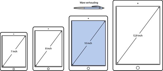 Apple iPad Pro - 10.5 inch - WiFi + 4G - 256GB - Goud | bol.com