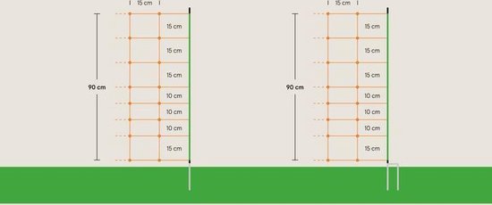 Foto: Euro netz euro schapennet 50m 90cm schrikdraad enkele punt