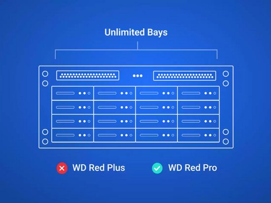 Western Digital Red Pro - Interne Harde Schijf - NAS HDD - 512MB Cache - 16 TB — afbeelding 2