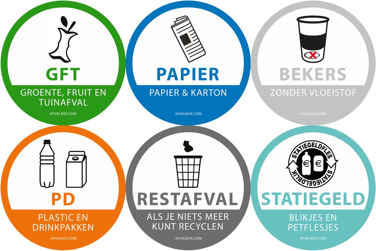Stickers - Afvalstickers - Stickers afvalscheiding - Afvalscheidingsstickers - set van 6 milieuvriendelijke papieren stickers rond 13 cm - restafval - plastic -papier - statiegeld Blik/Petflesjes - GFT - bekers - vuilnisbak sticker - afvalbak sticker