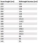 Tabel met lengtes (cm) en corresponderende stahoogtes van bureaus (cm).