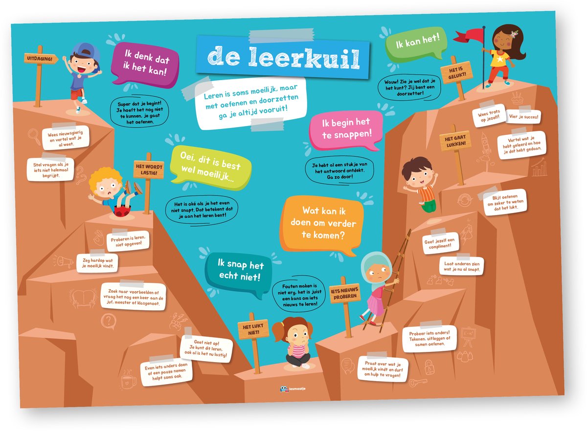 Lesmaatje.nl | Educatieve poster | De leerkuil