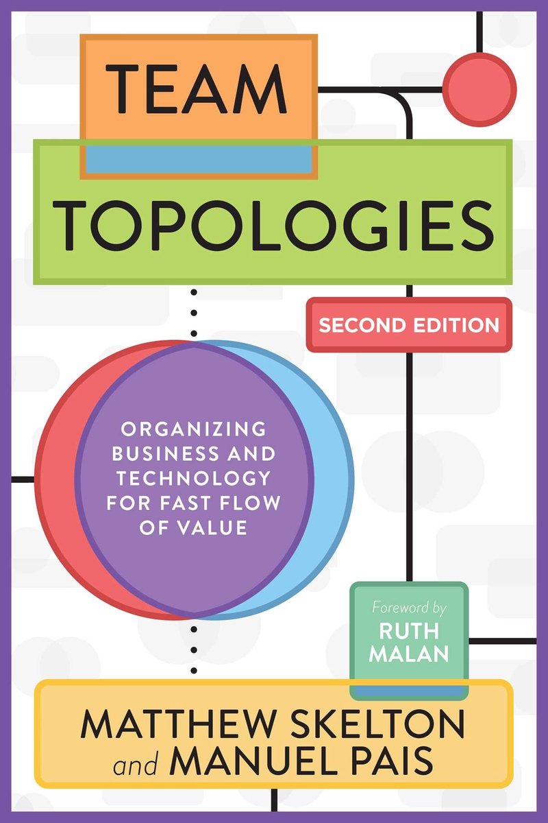 Omslag van Team Topologies, 2nd Edition