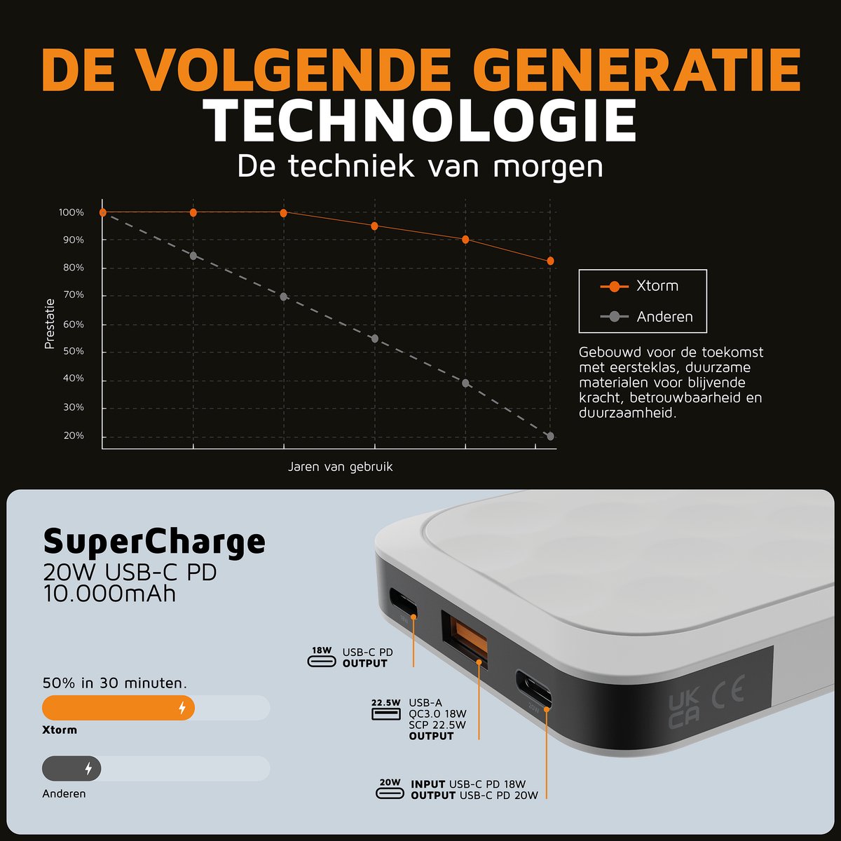 Xtorm Fuel Series 5 Powerbank 10.000 mAh Wit - afbeelding 3