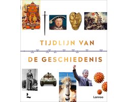 Tijdlijn van de geschiedenis