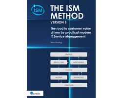 Best practice - The ISM method version 5