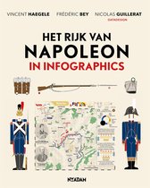 Infographics 5 - Het rijk van Napoleon in infographics
