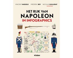 Infographics 5 - Het rijk van Napoleon in infographics