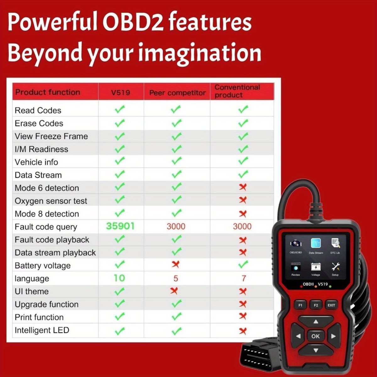 Dutchers® OBDII Autodiagnose Scanner 2025 – Auto scanner - Diagnose apparatuur voor auto's - Universele Codelezer met Live Data, Accutest & 35.901 Foutcodes - Storing verwijderen – OBD2 Uitlezen in het Nederlands – Auto Diagnosehulpmiddel thumbnail 3