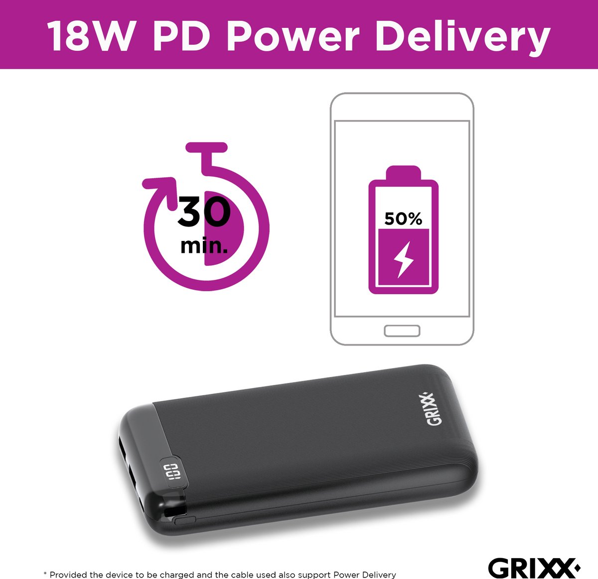 Grixx Powerbank 20000 mAh Power met USB-A & USB-C - afbeelding 3