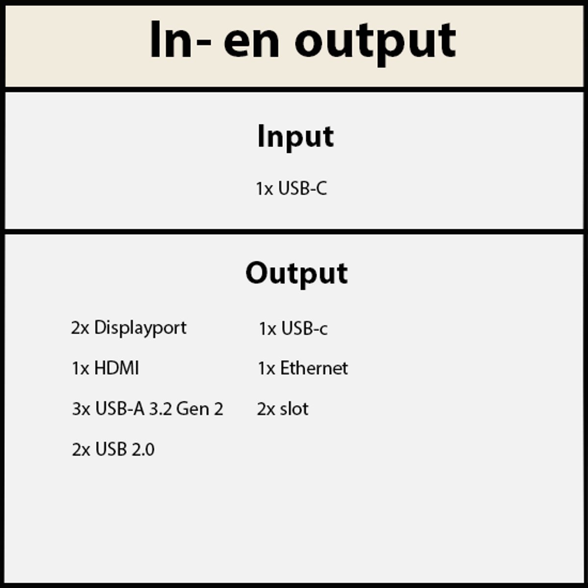 ThinkPad Universal USB-C Dock – 11 poorten & 100W opladen thumbnail 2