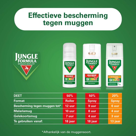 Jungle Formula Maximum Roll on - Muggenbescherming - 50% DEET - 50ml
