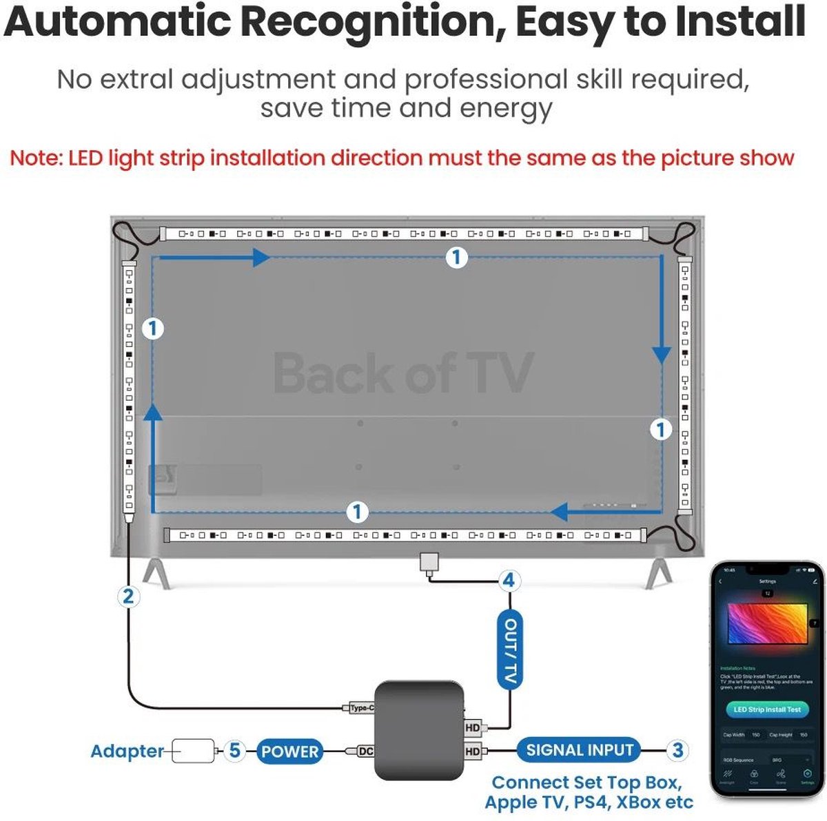 Bande LED Kebidu ® + Boîte de synchronisation 2.0 pour TV - Câble