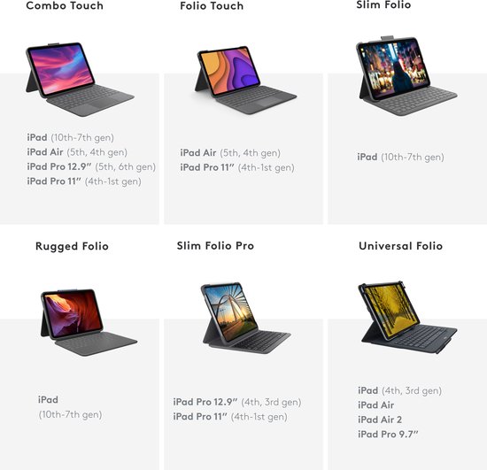 Overzicht van Logitech iPad hoesmodellen met compatibele iPads.