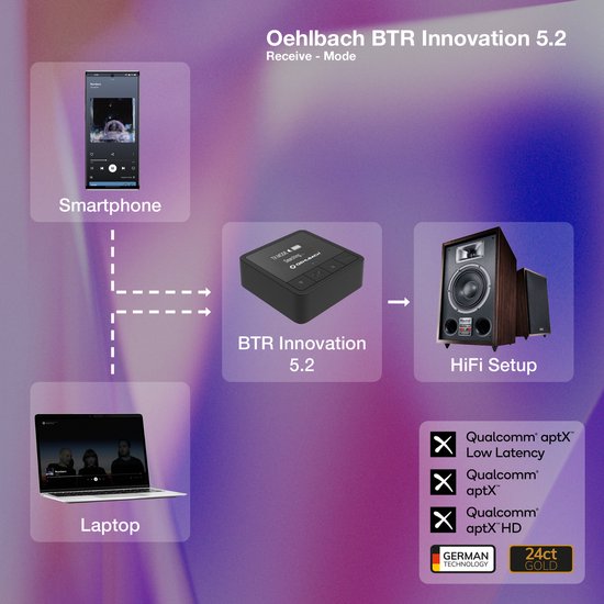 Oehlbach BTR INNOVATION 5.2 | Bluetooth® audio-ontvanger/zender met OLED-display — afbeelding 5