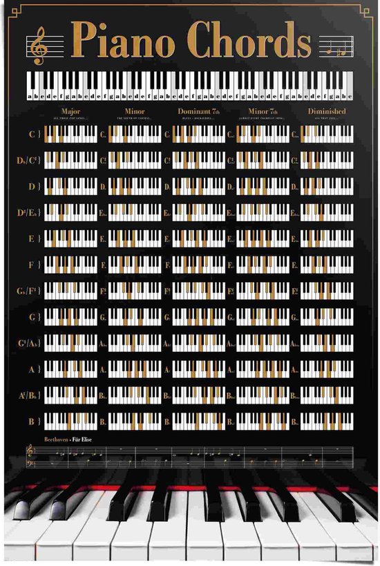 Poster Piano Chords 91,5x61 cm