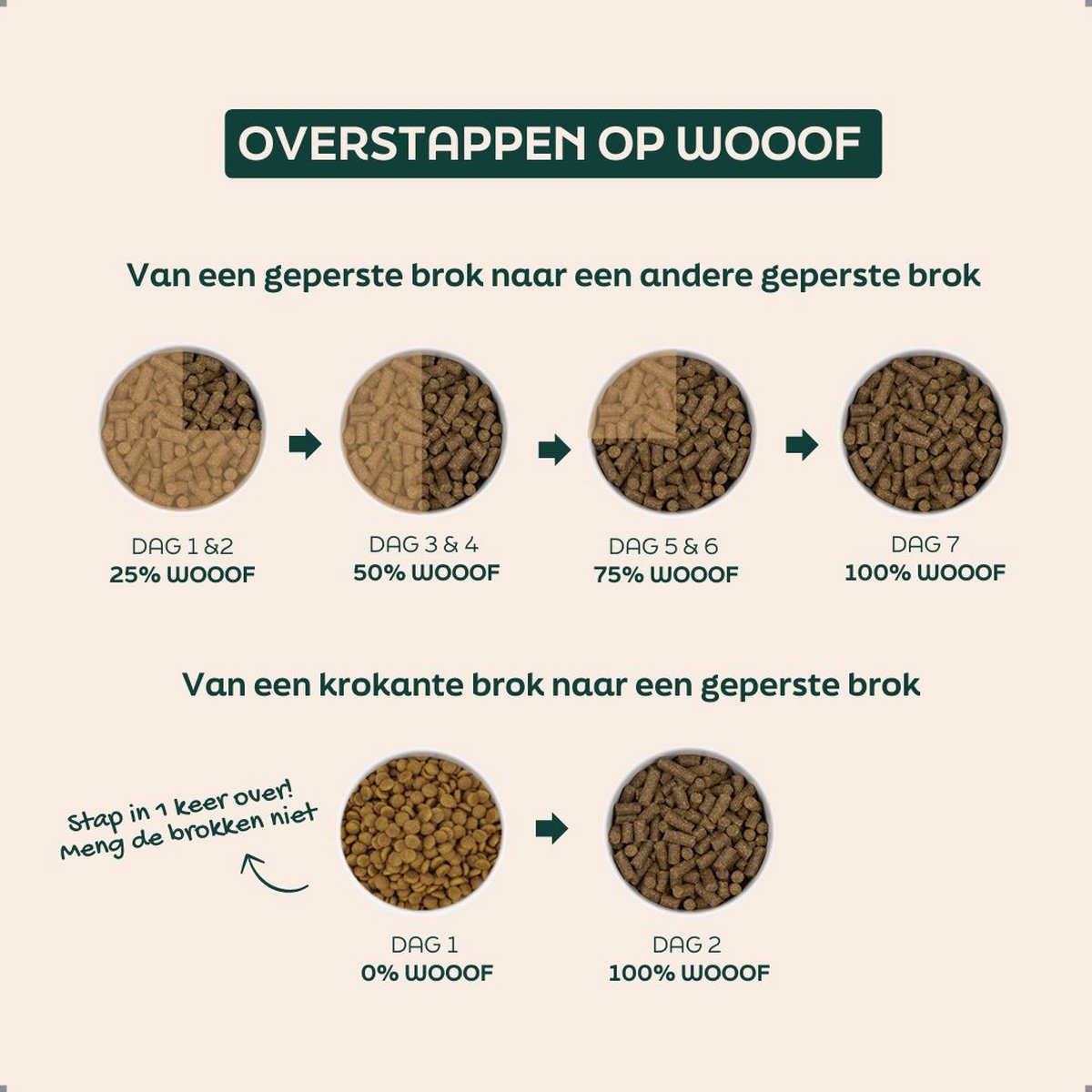 Koudgeperst hondenvoer: de voor- en nadelen | Magazine