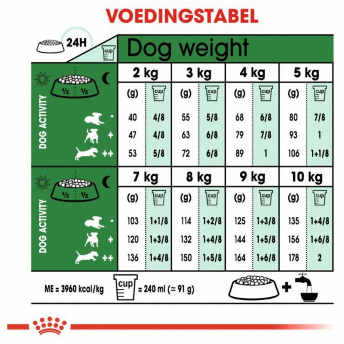 Royal Canin Mini Adult - Hondenvoer - 8kg + 1kg thumbnail 3