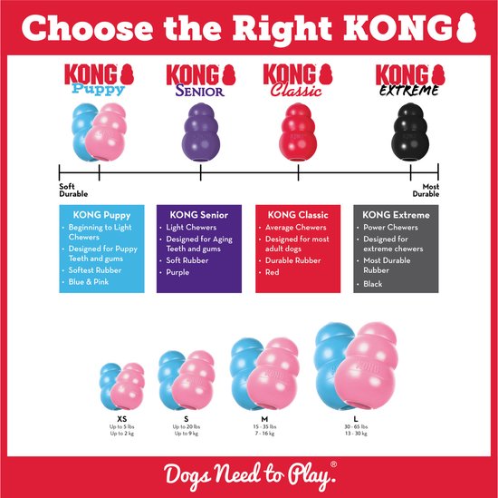 KONG classic XS - 5,7x3,6x3,6cm rouge