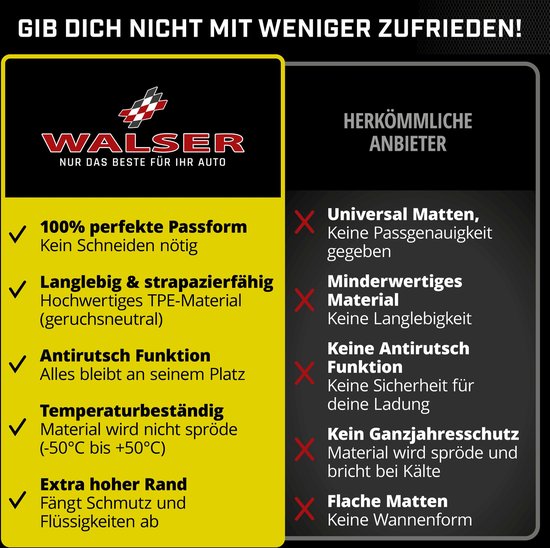 Tapis de coffre XTR adapté pour VW Tiguan II (AD1, AX1) 2016-Aujourd'hui, plancher de chargement supérieur