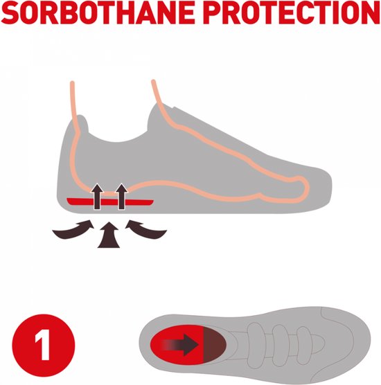 Coussinets de Heel Sorbothane Sport – 35-38