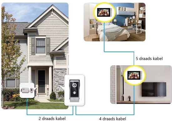 Home-Locking complete deur videofoon 4 draads.DT-2242 van Home-Locking — afbeelding 5