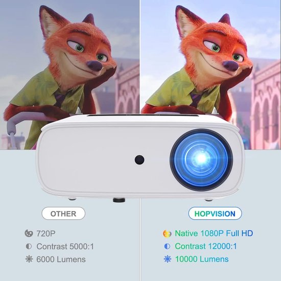 HOPVISION Projector, Full HD 1080p, 15000 Lux, 5G WiFi Bluetooth, 4K Supported, Home Cinema, Video, Compatible with Home/Outdoor, TV Stick, HDMI, USB, X-Box, iOS/Android