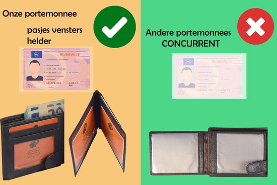 Vergelijking van portemonnees: onze portemonnee toont rijbewijs duidelijk door transparant venster.