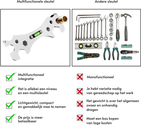 Douchesleutelgereedschap, 2 stuks zelfnivellerende gebogen hoeksleutels, multifunctionele hoeksleutel, douchesleutel, gereedschap met waterpas voor 8/10/12/23/24 mm zeskantschroeven Douchesleutelgereedschap, 2 stuks zelfnivellerende gebogen hoeksleutels, multifunctionele hoeksleutel, douchesleutel, gereedschap met waterpas voor 8/10/12/23/24 mm zeskantschroeven