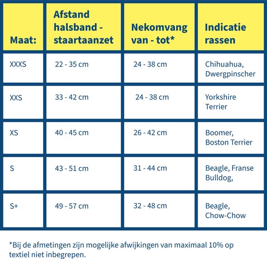 Inzameling voor operatie Ebby ! - Honden Zonder Toekomst