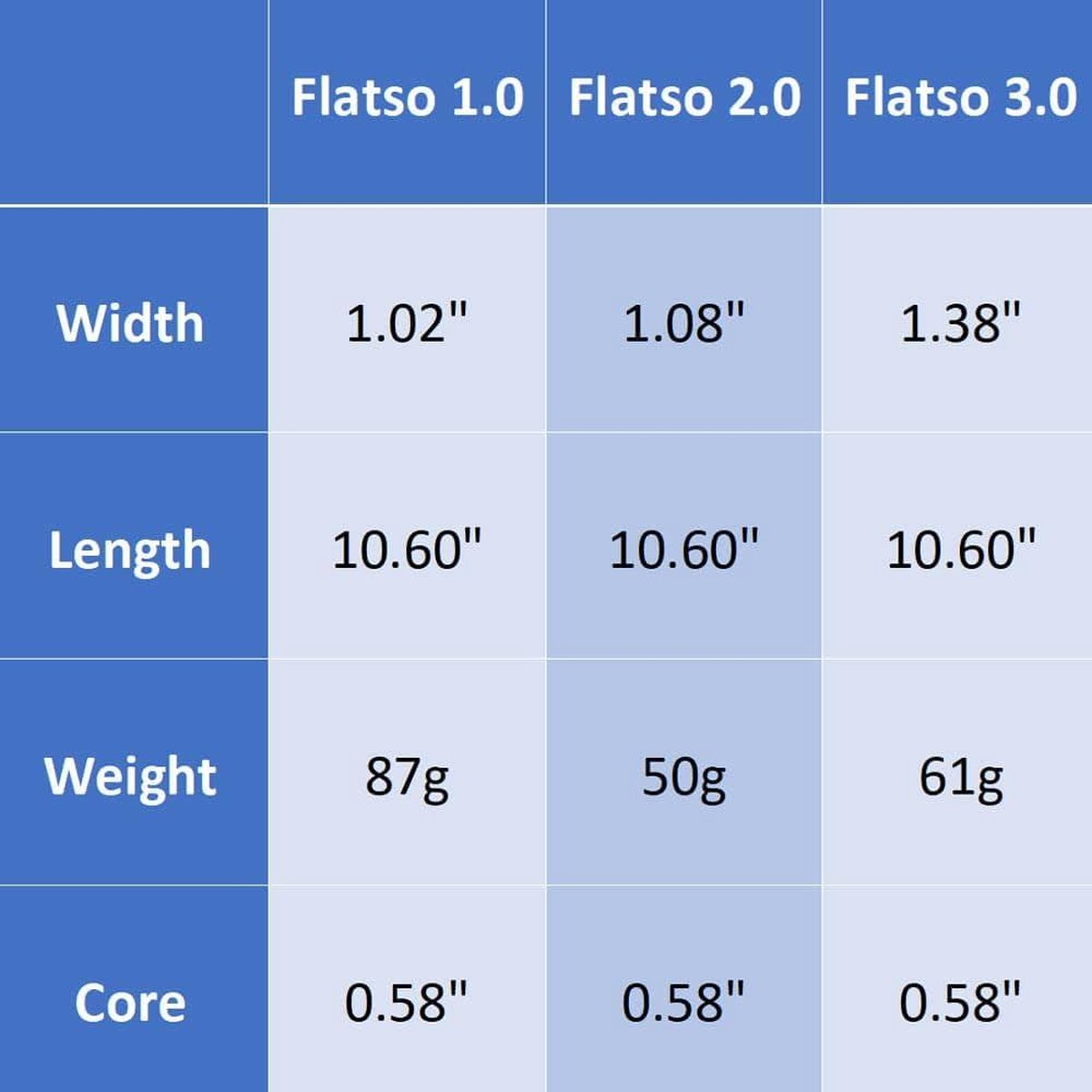 Zenergy Flatso 3.0 Blauw-Wit Putter Grip met Verhoogde Feedback - SuperStroke