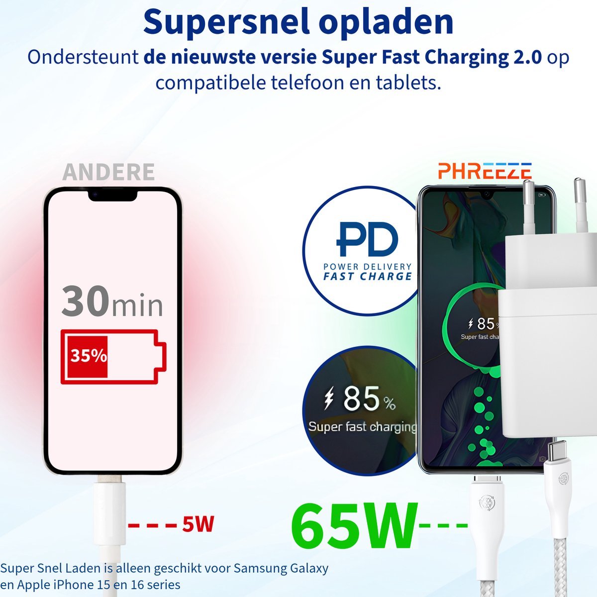 65W USB-C Laptop Oplader Snellader met 2m Kabel - Geschikt voor Dell, Lenovo, HP, MacBook, iPhone 15, Samsung Galaxy - Afbeelding 4