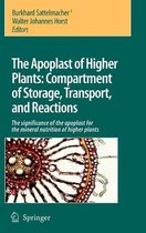 The Apoplast of Higher Plants: Compartment of Storage, Transport and Reactions