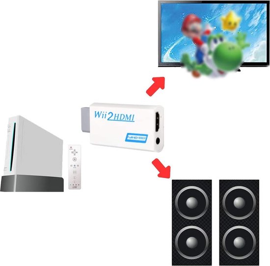 IGOODS Wii naar Converter bol