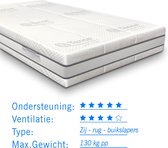 Matras traagschuim Tencel 5000 Duo 200x200 dikte 24 cm