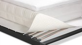 Beter Bed Select Beschermingspakket Ledikant splittopmatras - 160 x 210/220 cm