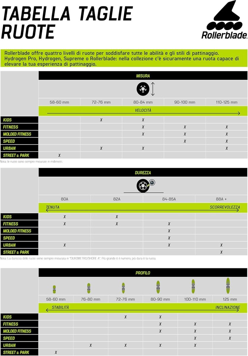 Skeelerwielen - Inline skate wielen - Snel Skaten - Premium Urethaan Formule - 8 x 110mm 85A - Wit